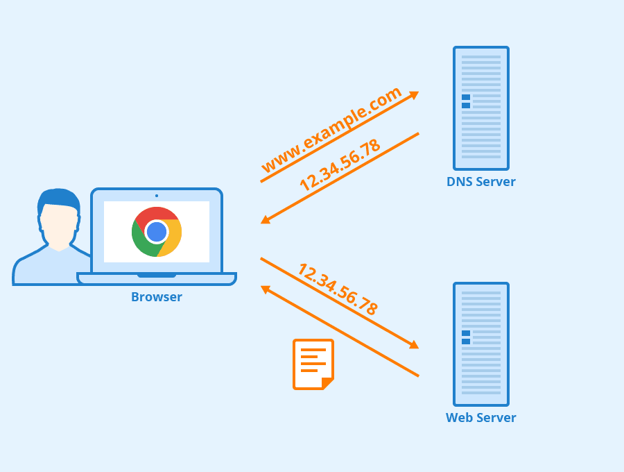 What is Cisco Umbrella? - Re-solution