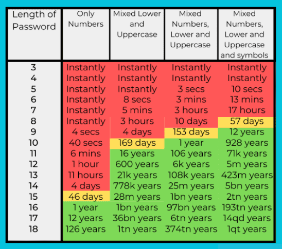 IT Security - 7 quick ways to improve yours! - Re-solution