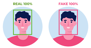 Deepfake – what is it & is it dangerous?