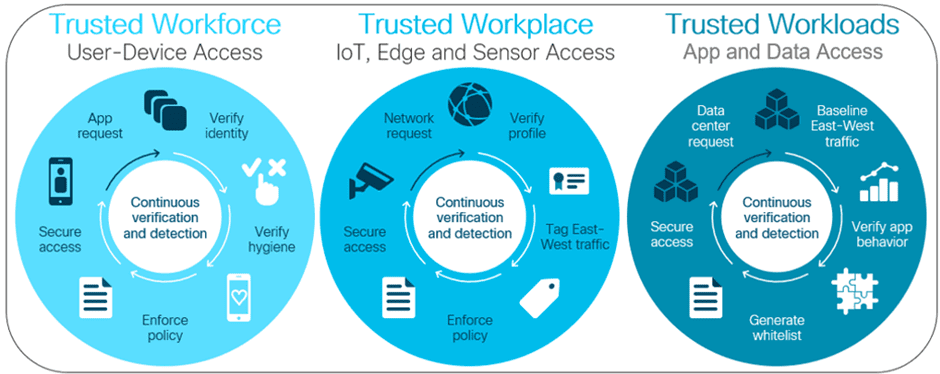 The Crucial Role of Zero Trust in Cyber-security: Why we should top your organisation's considerations  - Re-solution