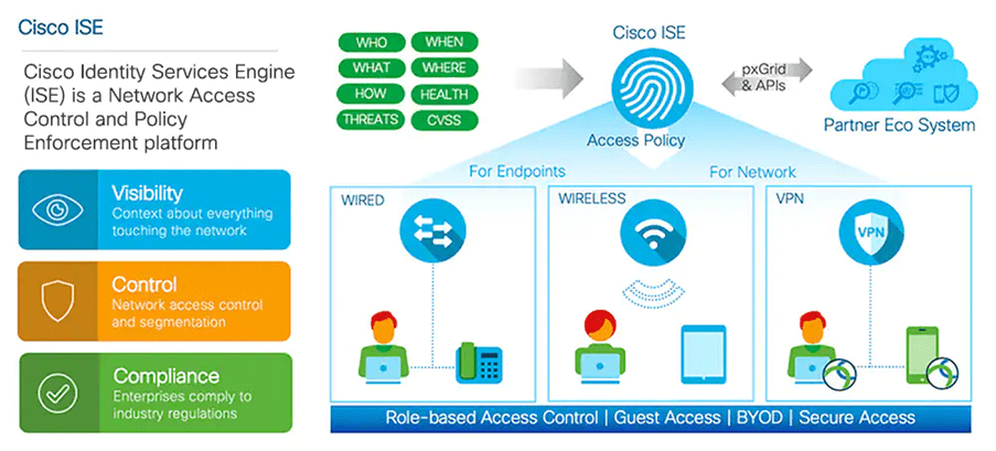 Unleashing Network Security with Cisco ISE: Advantages and the Importance of a Proof of Concept - Re-solution ISE